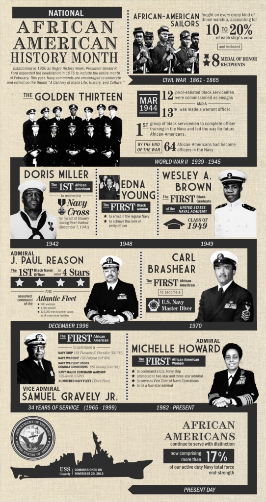 U.S. Navy African American History Month Infographic Sierra Express Media